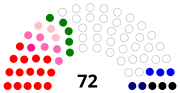 Miniatura per Eleccions regionals de Sardenya de 1965