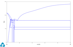 Binary Cu Si phase diagram, the base phase diagram for silicon bronzes generated using NIMS Open databases https://cpddb.nims.go.jp/cpddb/cu-ehttps://cpddb.nims.go.jp/cpddb/cu-elem/cusi/cusi.htm - DOI https://doi.org/10.48505/nims.3060 and Computherm Pandat https://computherm.com/