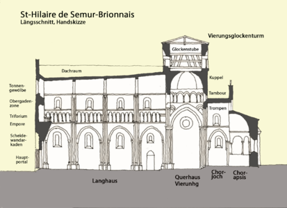 Semur-Brionnais.Longsection.1.png