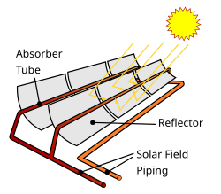 Sustainable Energy ພະລັງງານແບບຍືນຍົງ