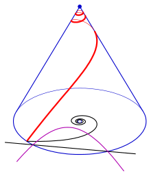 Floor projection: hyperbolic spiral Spiral-con-hyperb.svg