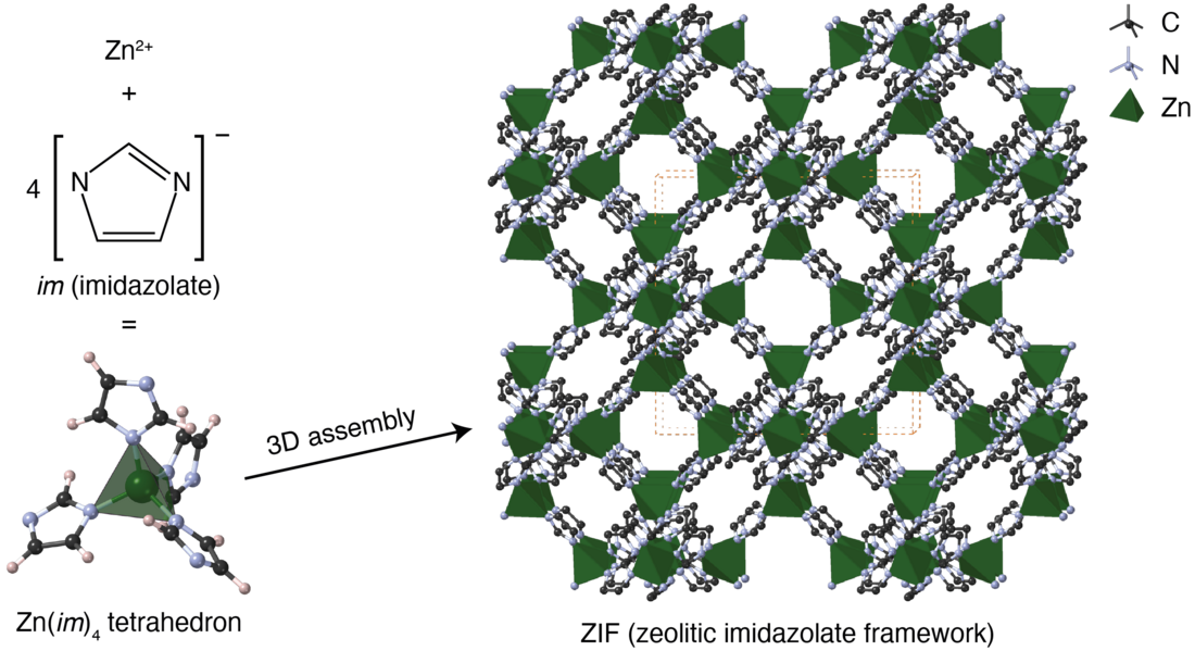 Zeolitic imidazolate framework