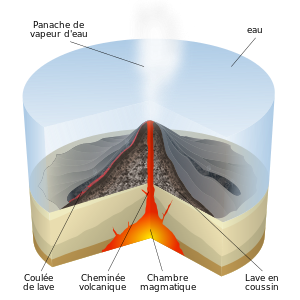 Schéma d'une éruption sous-marine.
