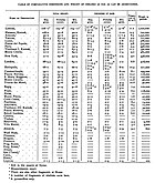 Table of Egyptian Obelisks.jpg