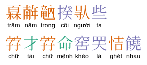The first two lines of the classic Vietnamese epic poem The Tale of Kieu, written in the Nom script and the modern Vietnamese alphabet. Chinese characters representing Sino-Vietnamese words are shown in green, characters borrowed for similar-sounding native Vietnamese words in purple, and invented characters in brown. Tale of Kieu parallel text.svg
