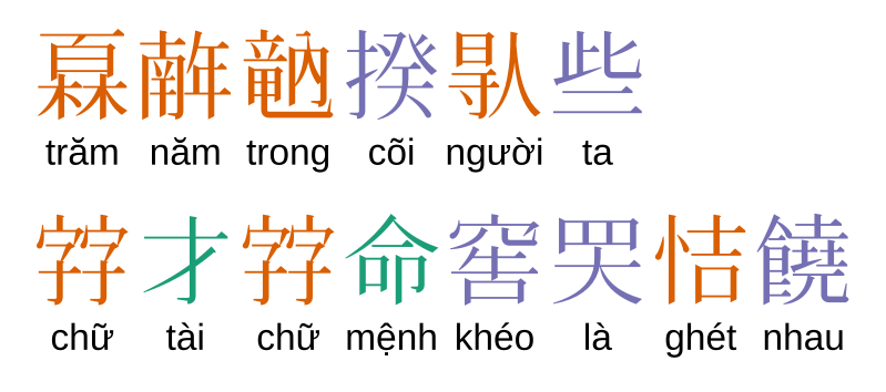 File:Tale of Kieu parallel text.svg