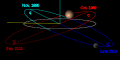 วงโครจรของออร์กัส (สีฟ้า) ดาวยม {(ดาวพลูโต) สีแดง} และดาวเกต {(ดาวเนปจูน หรือดาวสมุทร) สีเทา}