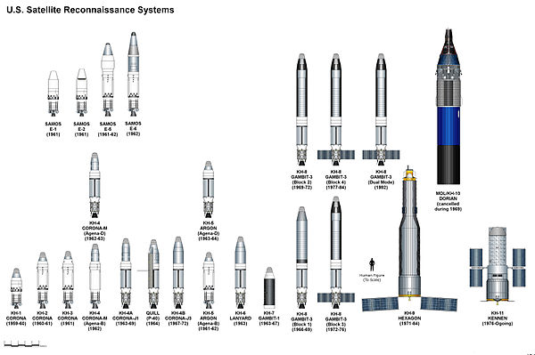 A list of the types of U.S. reconnaissance satellites deployed from 1960 onward