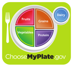 USDA MyPlate green.svg