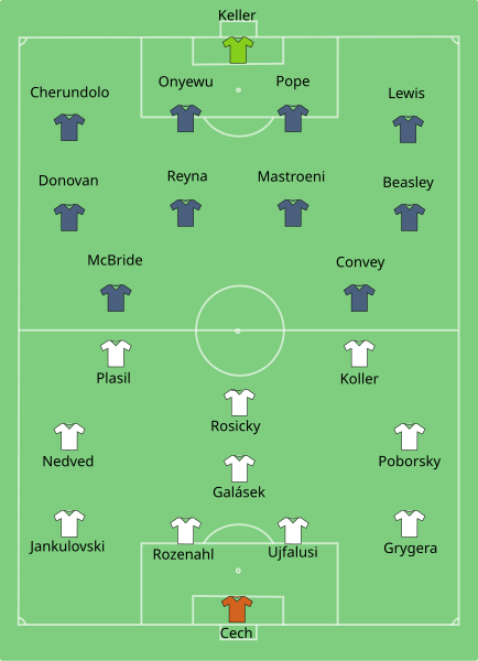 File:United States-Czech Republic line-up.svg - Wikimedia Commons