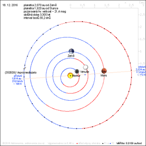 Description de l'image Vepřoknedlozelo orbit.png.