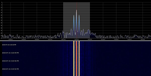 Waterfall plot of a 146.52 MHz radio carrier, with amplitude modulation by a 1,000 Hz sinusoid. Two strong sidebands at + and - 1 kHz from the carrier