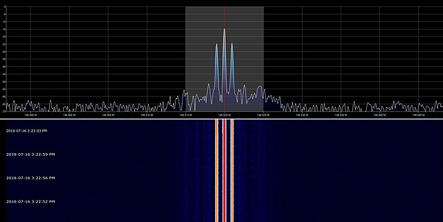 Waterfall plot of a 146.52 MHz radio carrier, with amplitude modulation by a 1,000 Hz sinusoid. Two strong sidebands at + and - 1 kHz from the carrier