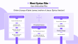 Lineages of the West Syriac Rite West Syriac Rite.svg