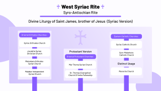 <span class="mw-page-title-main">Liturgy of Saint James</span>