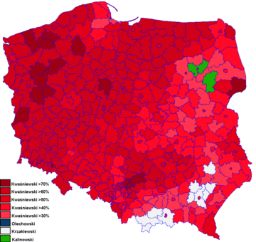 Prezidentské volby v Polsku 2000