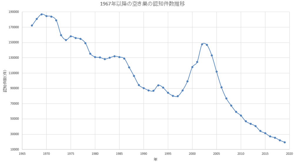 空き巣 Wikiwand