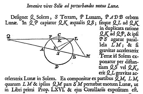 Newton's diagram 'to find the force of the Sun to perturb the Moon' accompanying Book 3, Proposition 25 of the Principia 096-newt1687-figp434.jpg