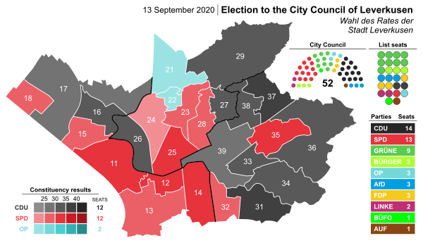 Results of the 2020 city council election.