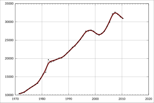 File:ABS-3201.0-AustralianDemographicStatistics-EstimatedResidentPopulationBySingleYearAgeQueensland-EstimatedResidentPopulation-Female-35-A2157238X.svg