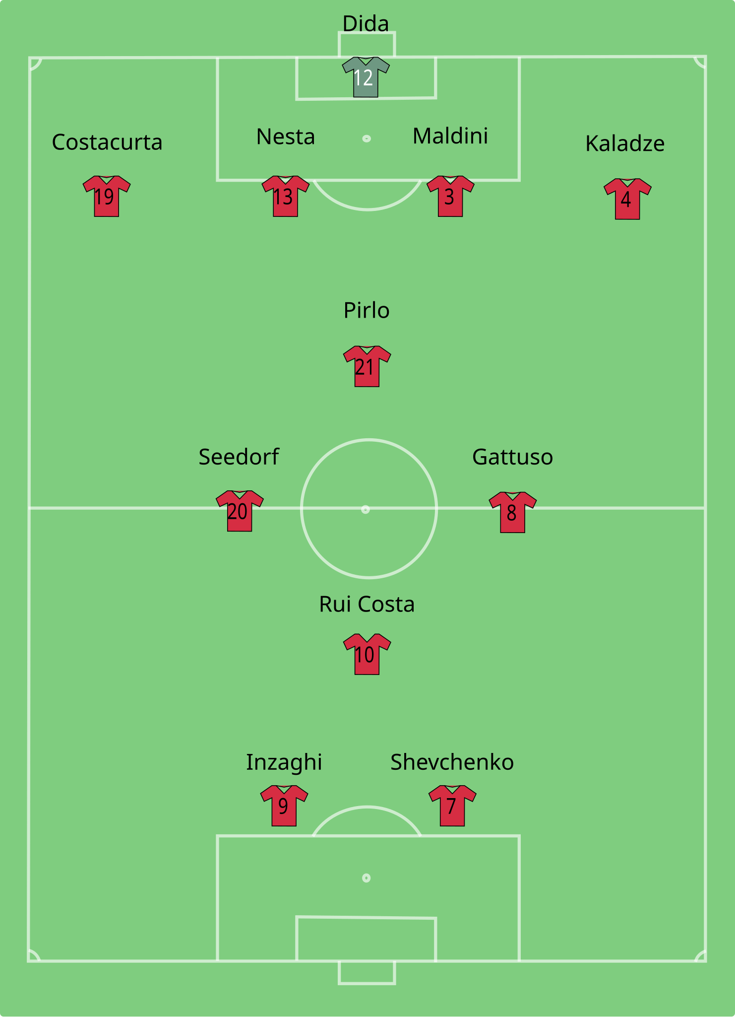 File:AC 02-03 Lineup.svg - Wikimedia