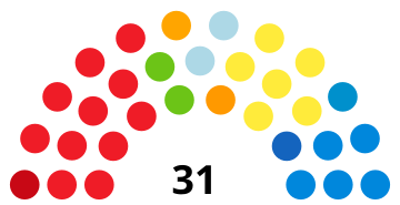 Abruzzo Regional Council 2014.svg