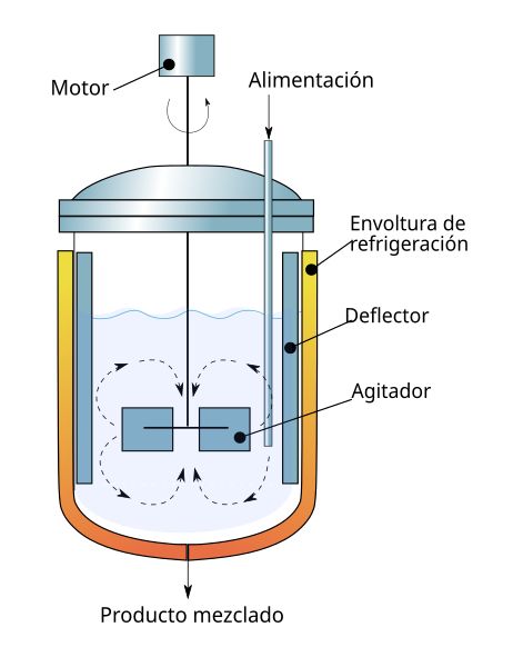 File:Agitated vessel-es.svg