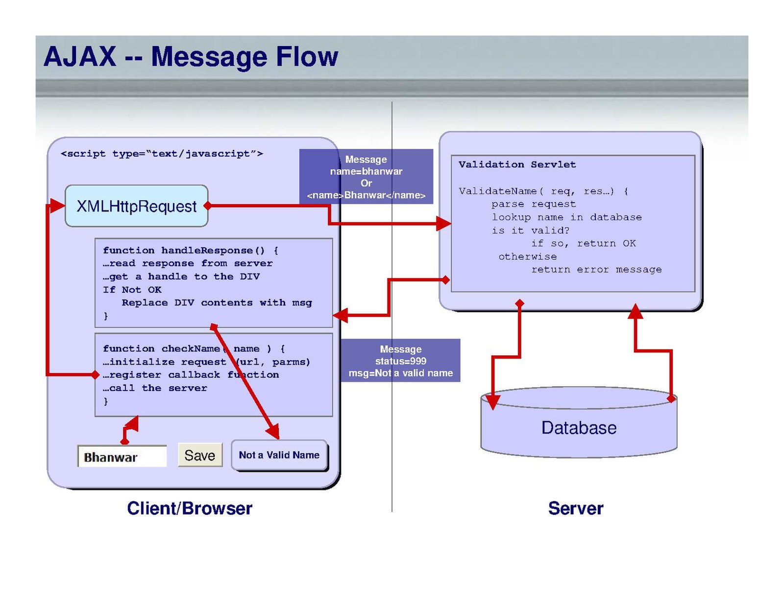 Server message. Ajax Интерфейс. Ajax JAVASCRIPT примеры. Ajax презентация оборудования. Pdf Ajax.