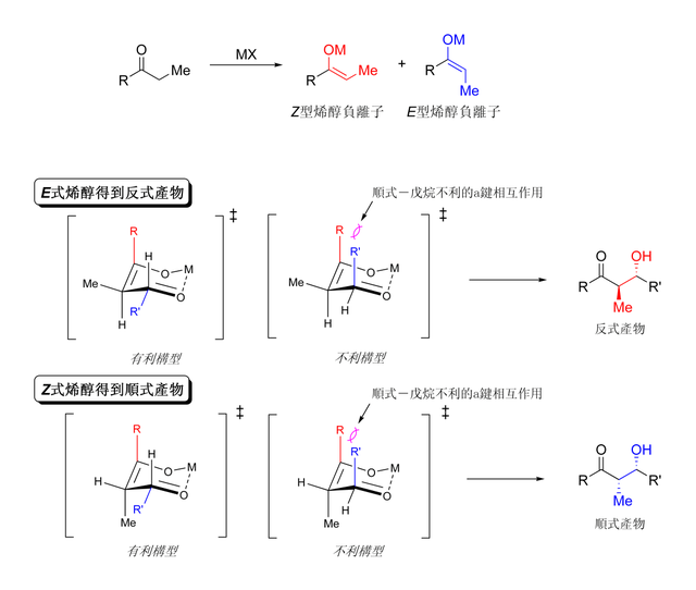 齊默曼-特拉克斯勒模型