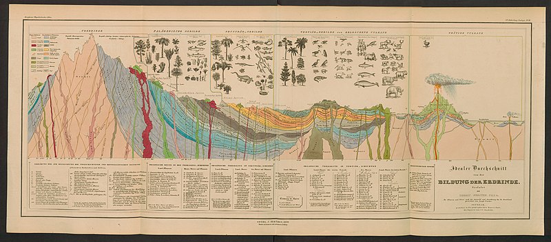 File:Alexander von Humboldt - 1841 - Diagram of a cross-section of the earth's crust.jpg