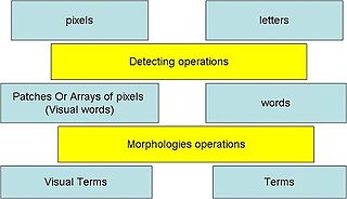 <span class="mw-page-title-main">Visual Word</span>