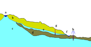 Agua Subterránea: Estructura del acuífero, Tipos de acuíferos, Recarga
