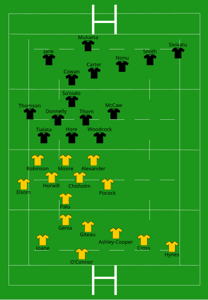 File:Australia vs New Zealand 2009-10-31.svg