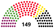 Vignette pour Élections régionales de 2006 à Berlin