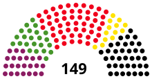 BE Landtagswahl 2006.svg