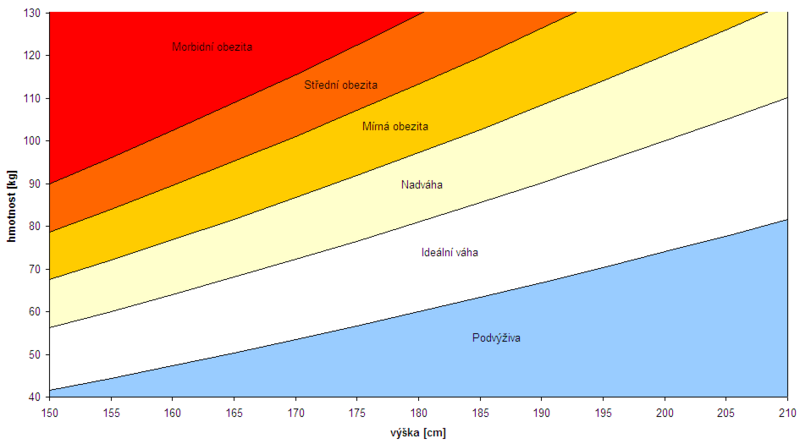 File:BMI cs.png