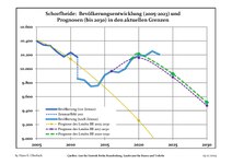 Sviluppo recente della popolazione (Linea blu) e previsioni