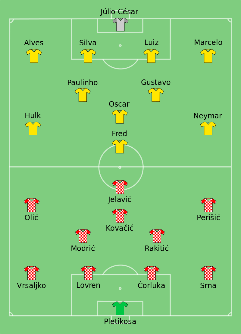 Brazil-Croatia 2014-06-12.svg