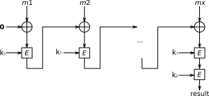 Computation of CBC-MAC Encrypt-last-block. CBC-MAC (encrypt last block) structure.svg