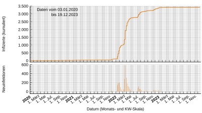 Pandemia de COVID-19 - PM (San Pedro y Miquelón) - Infectado (800px) .svg