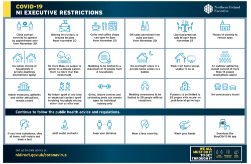 New information regarding restrictions released in November 2020 COVID-19 restrictions NI November 2020.png