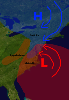 A high pressure system in Canada surges the air southward into the oncoming storm system, creating the potential for heavy wintry precipitation anywhere the cold and moist air masses meet, when it is sufficiently cold. ColdAirDamming.png