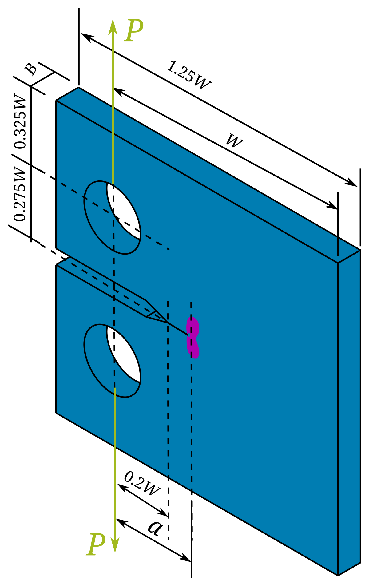 Compact Testing Samples