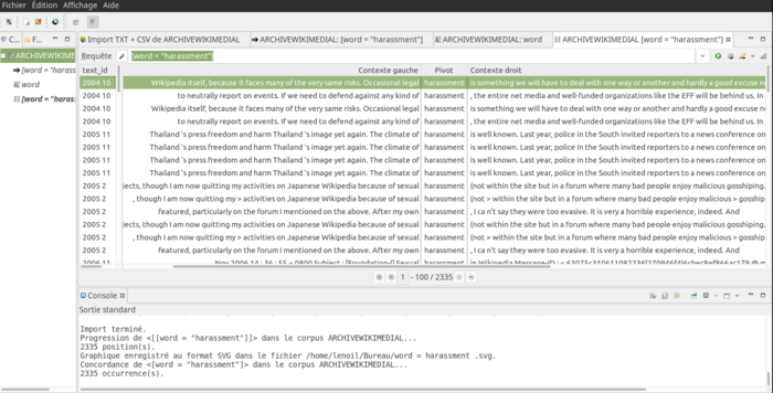 Graphique illustrant la recherche en plein texte par concordance du mot harassment dans le corpus tiré de la liste de diffusion archivewikimediaL.