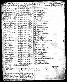 1778 Roster of Continental Light Dragoons Continental Light Dragoons.jpg