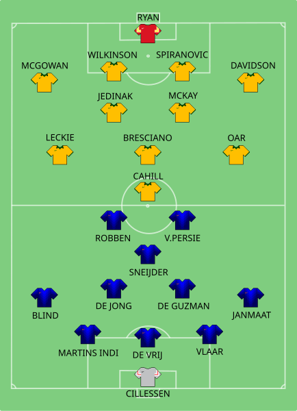 File:Copa Mundial FIFA 2014 Partido 20 Grupo B Australia-Países Bajos.svg