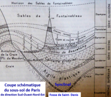 Coupe du sous-sol de Paris.png