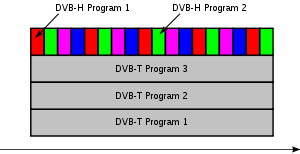 DVB-H Frame structure DVB-H-framestructure.svg