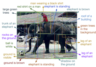 <span class="mw-page-title-main">Computer vision</span> Computerized information extraction from images