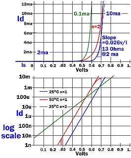 Shockley diode equation